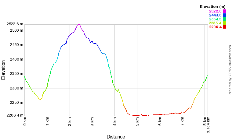 [trackData/AltitudeProfiles/2017-03-12_Gemmi_profile.png]
