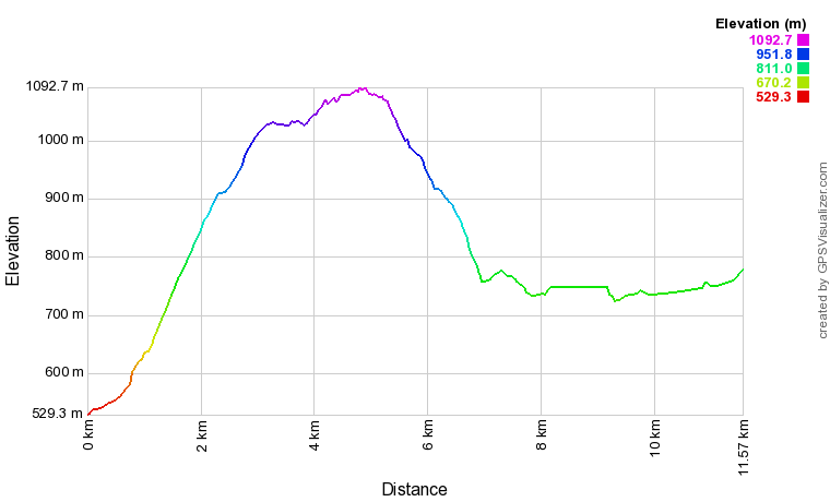 [trackData/AltitudeProfiles/2017-03-30_Brig_profile.png]