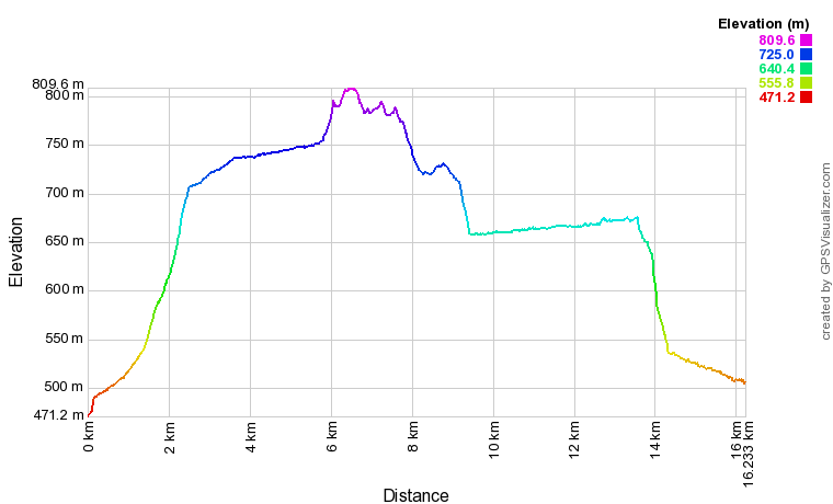 [trackData/AltitudeProfiles/2017-04-01_Sion_profile.png]