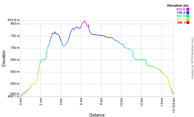 [trackData/AltitudeProfiles/2017-04-08_Sion_profile.png]