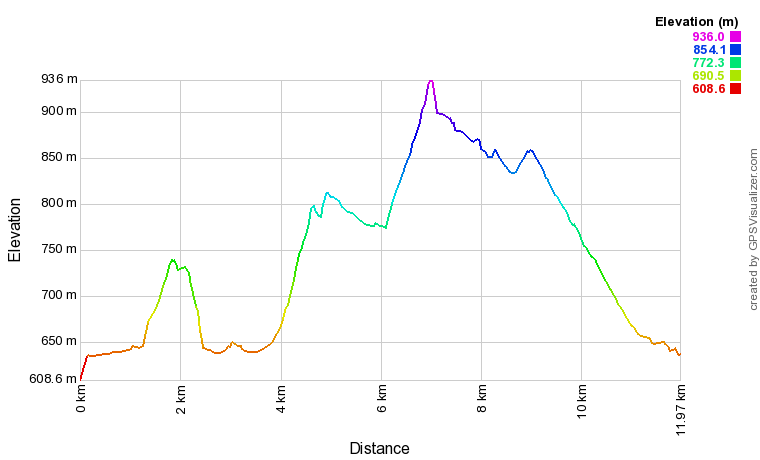 [trackData/AltitudeProfiles/2017-04-23_Turtmann_profile.png]