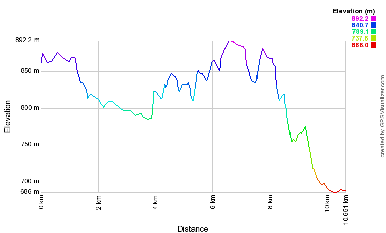 [trackData/AltitudeProfiles/2017-04-29_Eggerberg_profile.png]