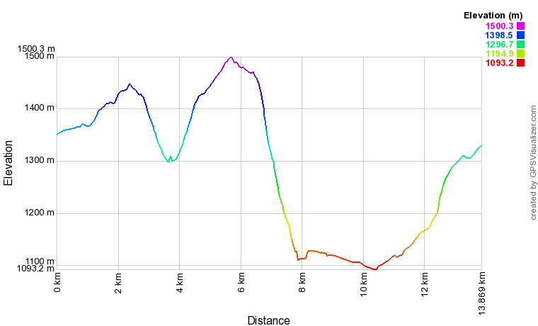 [trackData/AltitudeProfiles/2017-05-03_Haute-Nendaz_profile.png]