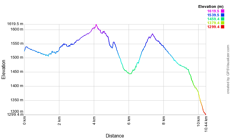 [trackData/AltitudeProfiles/2017-05-11_Jeizinen_profile.png]