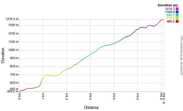 [trackData/AltitudeProfiles/2017-05-20_Bramois_profile.png]