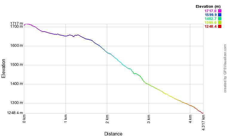 [trackData/AltitudeProfiles/2017-05-27_Montuires_profile.png]
