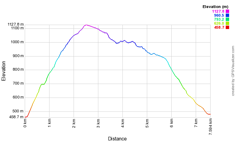 [trackData/AltitudeProfiles/2017-06-03_Dorenaz_profile.png]