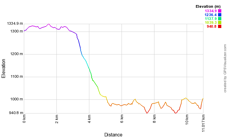 [trackData/AltitudeProfiles/2017-06-25_Ossona_profile.png]