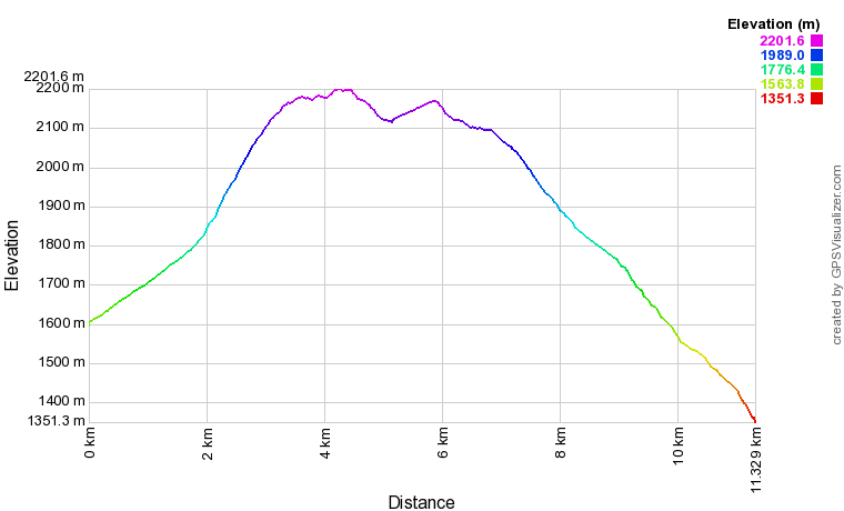 [trackData/AltitudeProfiles/2017-08-19_Mase_profile.png]