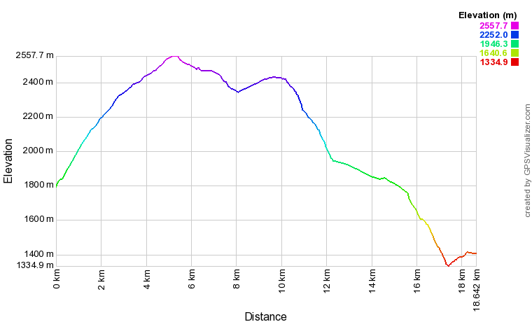 [trackData/AltitudeProfiles/2017-08-24_Binn_profile.png]