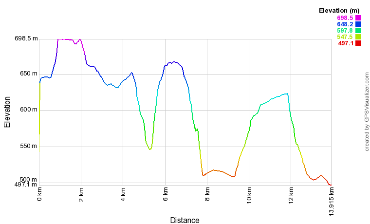 [trackData/AltitudeProfiles/2017-10-14_Conthey_profile.png]