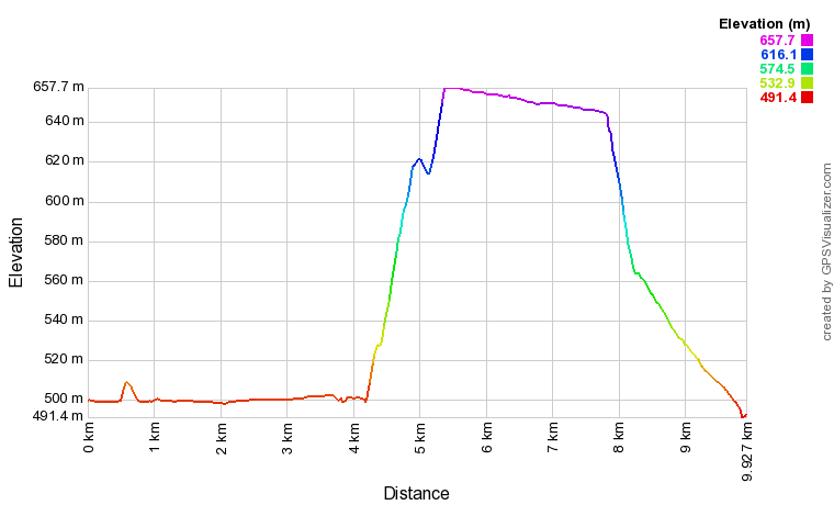 [trackData/AltitudeProfiles/2017-12-02_Molignon_profile.png]