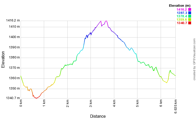 [trackData/AltitudeProfiles/2018-01-21_Evolene_profile.png]