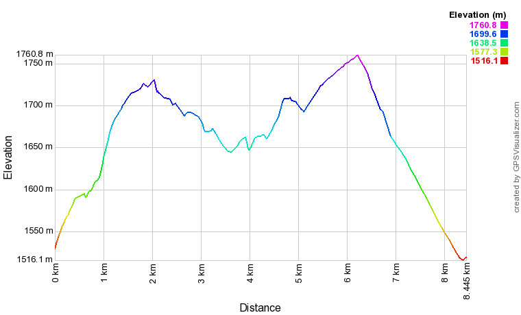 [trackData/AltitudeProfiles/2018-02-25_Crans-Aminona_profile.png]