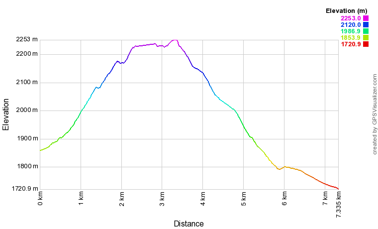 [trackData/AltitudeProfiles/2018-03-03_Rothwald_profile.png]