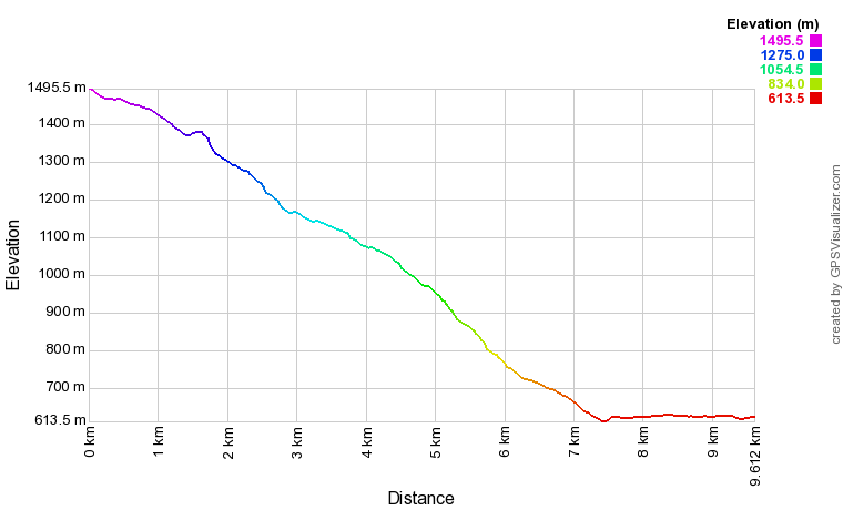 [trackData/AltitudeProfiles/2018-03-24_Chemin_profile.png]