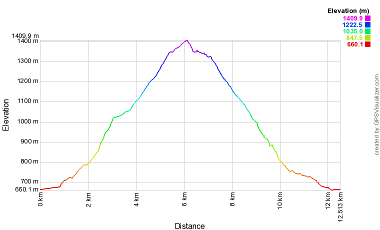 [trackData/AltitudeProfiles/2018-04-29_Visperterminen_profile.png]
