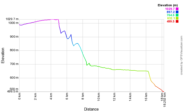 [trackData/AltitudeProfiles/2018-05-27_Chermignon_profile.png]