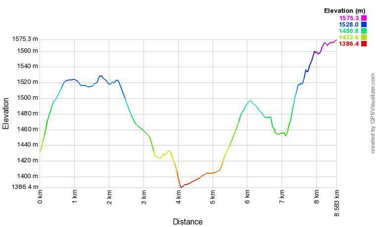 [trackData/AltitudeProfiles/2018-06-03_Burchen_profile.png]