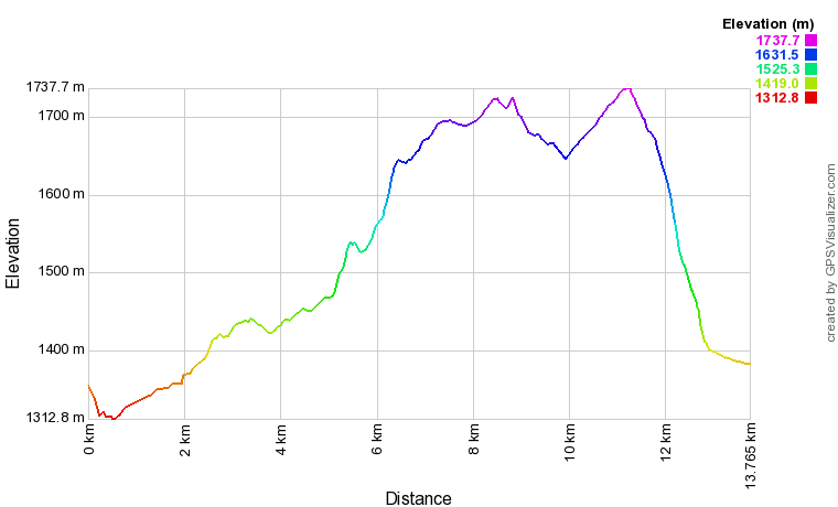 [trackData/AltitudeProfiles/2018-06-09_Seppec_profile.png]