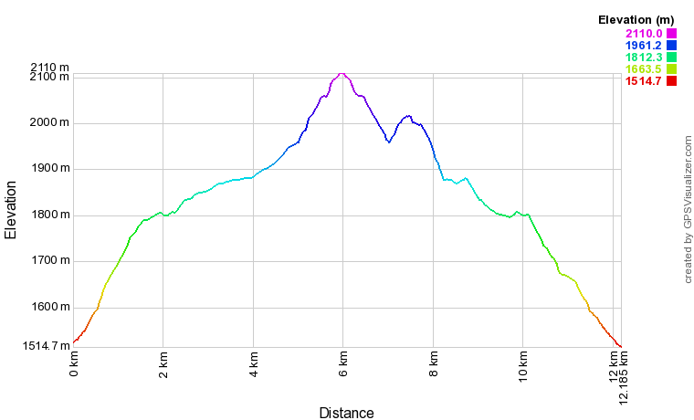 [trackData/AltitudeProfiles/2018-06-23_Halsesee_profile.png]