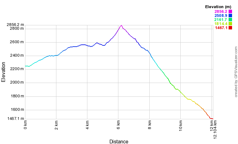 [trackData/AltitudeProfiles/2018-08-12_Tsate_profile.png]