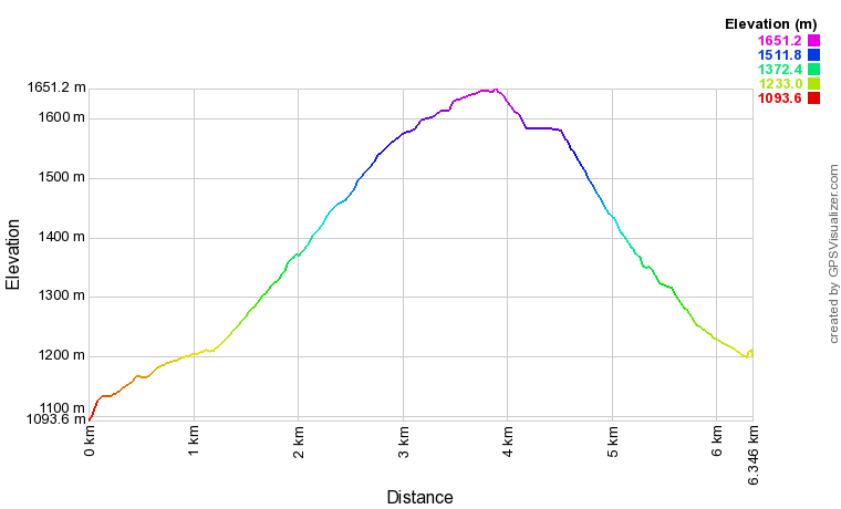 [trackData/AltitudeProfiles/2018-08-18_Vissoie_profile.png]