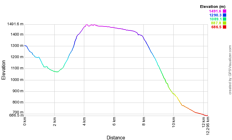 [trackData/AltitudeProfiles/2018-08-19_Schallberg_profile.png]