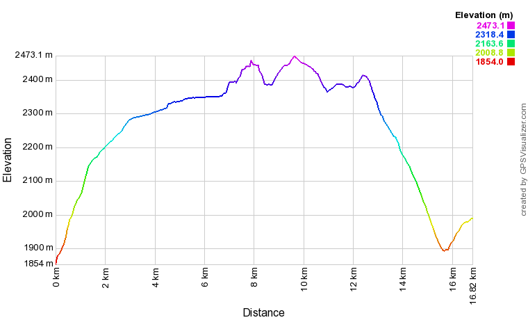 [trackData/AltitudeProfiles/2018-09-02_Heido_profile.png]