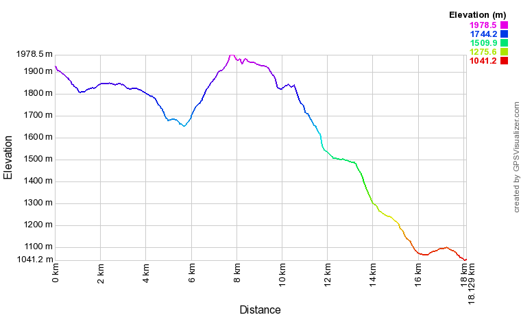 [trackData/AltitudeProfiles/2018-09-08_Col-de-Cou_profile.png]