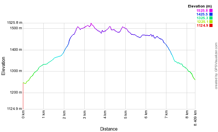 [trackData/AltitudeProfiles/2018-09-13_Derborence_profile.png]