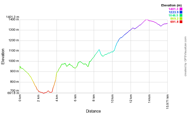 [trackData/AltitudeProfiles/2018-09-29_Evolene_profile.png]