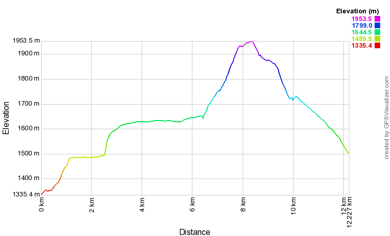 [trackData/AltitudeProfiles/2018-10-14_Vercorin_profile.png]