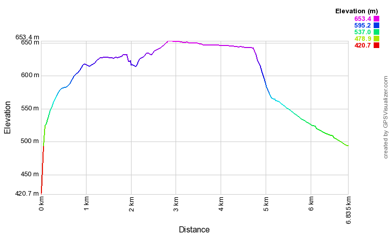 [trackData/AltitudeProfiles/2018-12-01_Sion_profile.png]