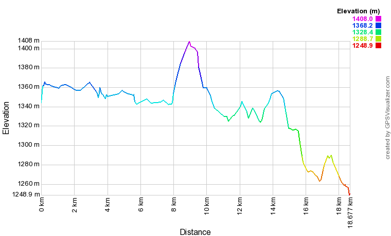 [trackData/AltitudeProfiles/2018-12-19_Goms_profile.png]