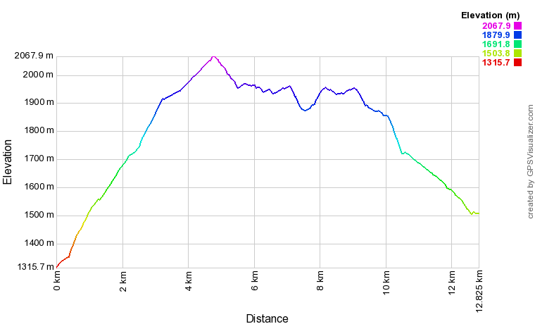 [trackData/AltitudeProfiles/2019-01-20_Mayens-de-Nax_profile.png]