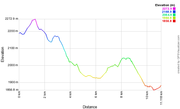 [trackData/AltitudeProfiles/2019-02-09_Bettmer_profile.png]