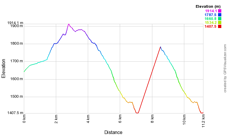 [trackData/AltitudeProfiles/2019-02-10_Foret-Suen_profile.png]