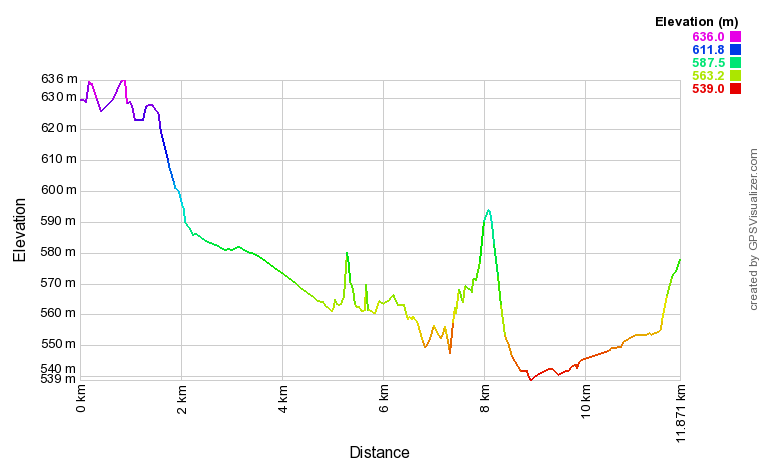 [trackData/AltitudeProfiles/2019-04-07_Pfyn_profile.png]