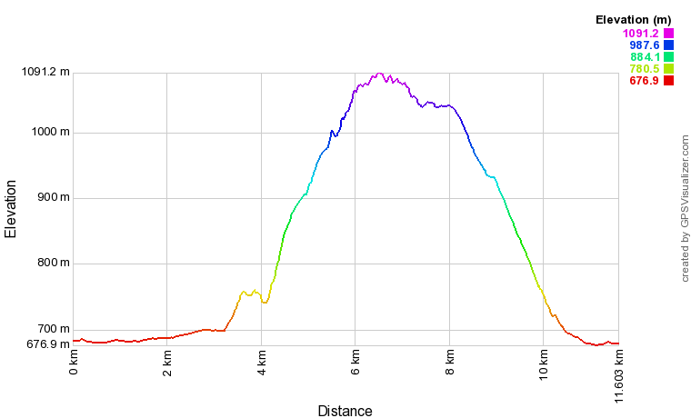 [trackData/AltitudeProfiles/2019-04-24_Geimen_profile.png]