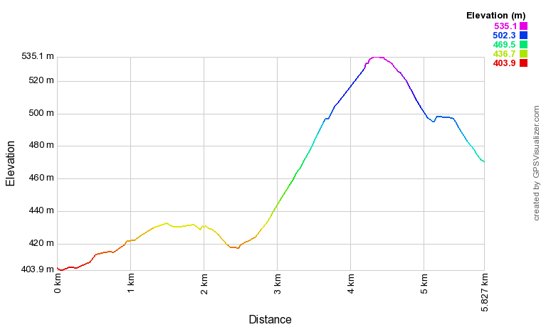 [trackData/AltitudeProfiles/2019-04-27_St-Maurice_profile.png]