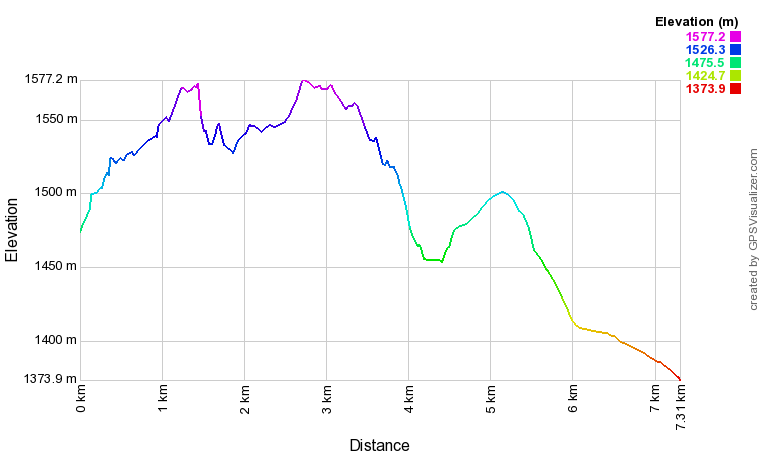 [trackData/AltitudeProfiles/2019-05-16_Toerbel_profile.png]