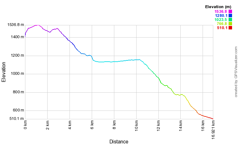 [trackData/AltitudeProfiles/2019-06-01_Anzere_profile.png]