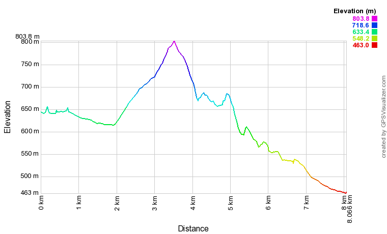 [trackData/AltitudeProfiles/2019-06-08_Bovernier_profile.png]
