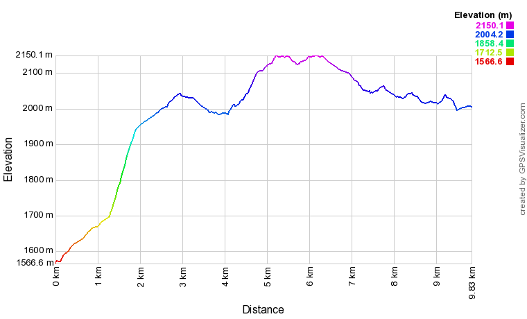 [trackData/AltitudeProfiles/2019-08-11_Simplon_profile.png]