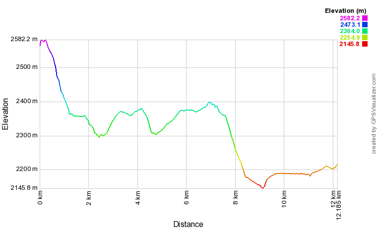 [trackData/AltitudeProfiles/2019-08-21_Aletsch_profile.png]