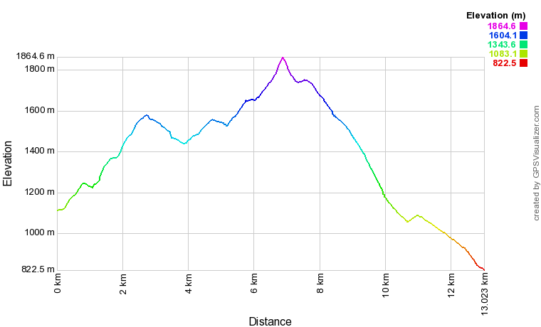 [trackData/AltitudeProfiles/2019-08-22_Mex_profile.png]