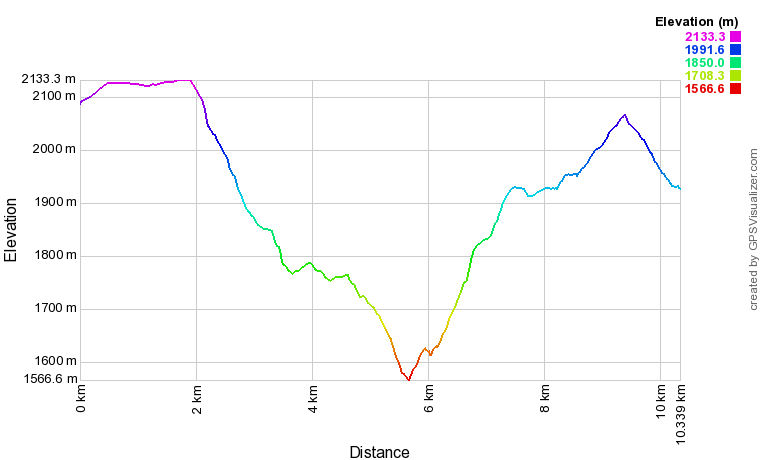 [trackData/AltitudeProfiles/2019-09-18_Belalp_profile.png]