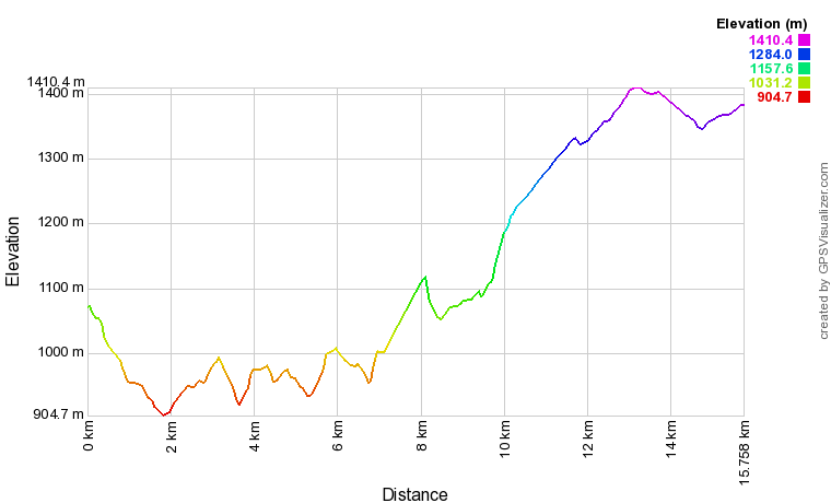 [trackData/AltitudeProfiles/2019-09-28_Evolene_profile.png]