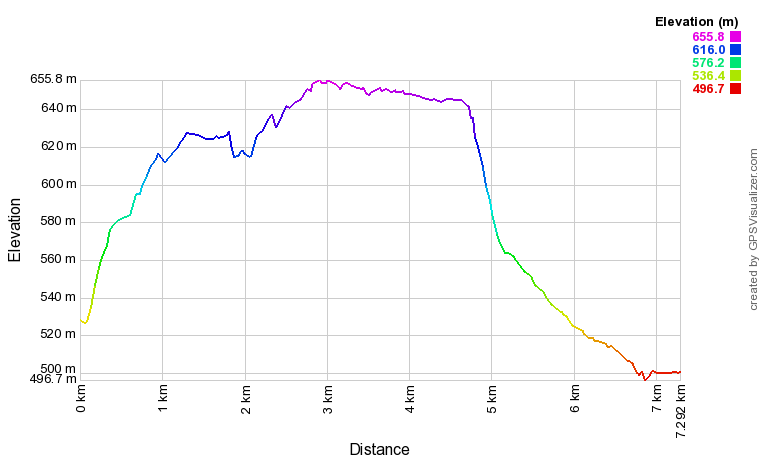 [trackData/AltitudeProfiles/2019-11-23_Molignon_profile.png]